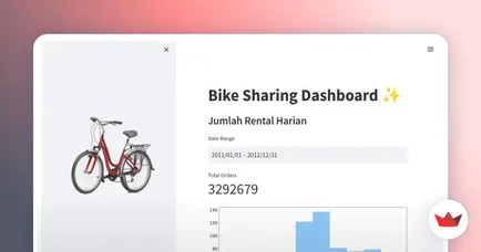 Bike Sharing Analysis Dashboard
